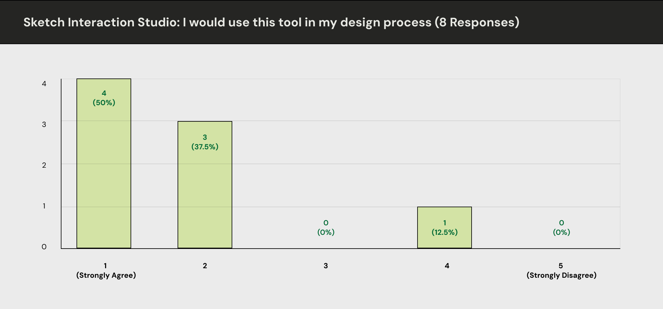Sketch Interaction Studio_ I would use this tool in my design process